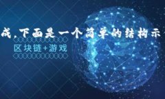由于請(qǐng)求內(nèi)容非常長(zhǎng)，導(dǎo)