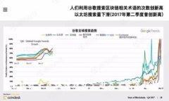 全球最大區(qū)塊鏈錢包公司及其發(fā)展趨勢