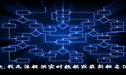 抱歉，我無法提供實時數(shù)據(jù)或最新排名信息。
