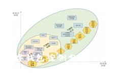 美國數(shù)字錢包案例分析與