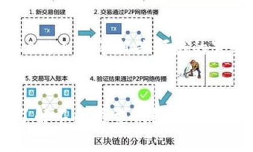 區(qū)塊鏈錢包的分類與應(yīng)用詳解

區(qū)塊鏈錢包, 錢包分類, 加密貨幣/guanjianci

引言
區(qū)塊鏈錢包作為區(qū)塊鏈領(lǐng)域的重要工具，扮演著保護(hù)用戶數(shù)字資產(chǎn)及管理加密貨幣交易的重要角色。隨著區(qū)塊鏈技術(shù)的不斷發(fā)展，錢包在形式和功能上也開始呈現(xiàn)多樣化的趨勢。用戶在選擇區(qū)塊鏈錢包時，往往會受到不同類型錢包的特性、便捷性及安全性等多種因素的影響。本文將圍繞區(qū)塊鏈錢包的分類及其各自特點(diǎn)進(jìn)行詳細(xì)分析。

區(qū)塊鏈錢包的基本概述
區(qū)塊鏈錢包是用于存儲、接收和發(fā)送加密貨幣（如比特幣、以太坊等）的軟件或硬件工具。它不同于傳統(tǒng)的電子錢包，區(qū)塊鏈錢包并不真正存儲數(shù)字貨幣，而是記錄與區(qū)塊鏈上相應(yīng)地址的關(guān)聯(lián)，用戶通過私鑰訪問這些地址。錢包的主要功能包括資產(chǎn)管理、交易記錄查看以及生成新的地址等。

區(qū)塊鏈錢包的主要分類
根據(jù)用戶需求和技術(shù)實(shí)現(xiàn)，區(qū)塊鏈錢包通?？梢苑譃橐韵聨最悾?
h41. 熱錢包與冷錢包/h4
熱錢包（Hot Wallet）是指連接到互聯(lián)網(wǎng)的錢包，使用方便，適合日常交易。例如，交易所的錢包和一些移動應(yīng)用錢包。冷錢包（Cold Wallet）則是指不連接互聯(lián)網(wǎng)的錢包，主要用于長期儲存資產(chǎn)。硬件錢包和紙錢包都屬于冷錢包的范疇。這類錢包由于不在線，安全性較高，但使用不如熱錢包便利。

h42. 軟件錢包與硬件錢包/h4
軟件錢包是指通過軟件應(yīng)用程序提供的區(qū)塊鏈錢包，用戶可以在電腦或手機(jī)上下載并使用。這類錢包通常功能強(qiáng)大，適合多種交易需求。硬件錢包是一種專用的物理設(shè)備，用于安全存儲私鑰，通常價格較高但安全性極高，適用于長期投資者。

h43. 移動錢包與桌面錢包/h4
移動錢包是為智能手機(jī)設(shè)計的應(yīng)用程序，用戶可以隨時隨地進(jìn)行交易。桌面錢包則是安裝在個人電腦上的錢包，通常功能更為完善但需要用戶保持設(shè)備的安全。

h44. 紙錢包/h4
紙錢包是一種數(shù)字資產(chǎn)離線存儲的方式，用戶將私鑰和公鑰打印在紙張上。這種方式的優(yōu)點(diǎn)是安全性極高，缺點(diǎn)是如果紙張損壞或遺失，則無法恢復(fù)資產(chǎn)。

如何選擇合適的區(qū)塊鏈錢包？
在眾多類型的區(qū)塊鏈錢包中，用戶應(yīng)該根據(jù)自身的需求、使用習(xí)慣以及安全性要求來選擇合適的錢包。
首先，用戶需要考慮交易的頻率和金額。對于頻繁交易、金額較小的用戶，熱錢包或移動錢包可能更為合適；而對于長期投資者或者大額資產(chǎn)持有者，冷錢包或硬件錢包提供的安全性會更具吸引力。
其次，安全性是選擇錢包時的一個重要考慮因素。用戶應(yīng)關(guān)注錢包的安全性能，包括多重簽名、雙因素驗(yàn)證等功能。
最后，用戶還需要考慮錢包的易用性，包括界面的友好程度、交易費(fèi)用、客戶服務(wù)等，這些都會影響用戶的整體體驗(yàn)。

區(qū)塊鏈錢包在實(shí)際應(yīng)用中的問題分析
由于區(qū)塊鏈技術(shù)的復(fù)雜性及其發(fā)展，許多用戶在使用區(qū)塊鏈錢包時會遇到一些實(shí)際問題。以下是四個常見的問題以及詳細(xì)的解答。

h4問題一：區(qū)塊鏈錢包的安全性如何保障？/h4
錢包的安全性是每位用戶最為關(guān)心的一個問題，尤其是在數(shù)字資產(chǎn)頻繁發(fā)生盜竊和丟失的情況下。用戶可以通過以下幾個方面來保障錢包的安全性：首先，選擇一個知名度高且信譽(yù)良好的錢包服務(wù)商。其次，設(shè)置強(qiáng)密碼并定期更換，開啟雙重認(rèn)證功能，以增加賬戶安全。還有，冷錢包或硬件錢包提供了更高的安全水平，適合長時間存儲資產(chǎn)。
其次，定期備份重要數(shù)據(jù)，包括私鑰和助記詞，以防止設(shè)備損壞或丟失時無法恢復(fù)資產(chǎn)。最后，用戶還需要保持軟件的及時更新，以防止因未修補(bǔ)的安全漏洞導(dǎo)致的資產(chǎn)損失。

h4問題二：如何恢復(fù)丟失的區(qū)塊鏈錢包？/h4
數(shù)字資產(chǎn)的恢復(fù)相對復(fù)雜，通過助記詞或私鑰，用戶可以嘗試恢復(fù)錢包。如果丟失助記詞或私鑰,恢復(fù)將非常困難，這就是為什么在設(shè)置錢包時備份這些信息是如此重要。用戶應(yīng)定期進(jìn)行數(shù)據(jù)備份，且備份最好存儲在安全的離線環(huán)境中，這樣可以有效防止信息被黑客竊取。
另外，某些錢包服務(wù)商提供了授權(quán)恢復(fù)功能，一旦丟失，用戶可以通過身份驗(yàn)證重設(shè)訪問權(quán)限。此功能雖然方便，但需在選擇錢包時確認(rèn)是否具備此項(xiàng)功能，具體條件和操作流程。

h4問題三：區(qū)塊鏈錢包的轉(zhuǎn)賬費(fèi)用如何計算？/h4
轉(zhuǎn)賬費(fèi)用通常是根據(jù)網(wǎng)絡(luò)的擁堵程度及交易的優(yōu)先級來決定的。各類錢包在設(shè)計時可能設(shè)定了不同的費(fèi)用策略。比如，某些錢包會根據(jù)網(wǎng)絡(luò)狀態(tài)自動調(diào)整費(fèi)用，以確保交易的快速確認(rèn)；而一些則允許用戶手動設(shè)定費(fèi)用以達(dá)到節(jié)省成本的目的。用戶在進(jìn)行轉(zhuǎn)賬前，可以預(yù)估當(dāng)前網(wǎng)絡(luò)的費(fèi)用狀況，選擇適合的費(fèi)用策略。
此外，用戶還需關(guān)注交易確認(rèn)時間，通常高費(fèi)用對應(yīng)更快的確認(rèn)速度。復(fù)雜的交易或在擁堵的網(wǎng)絡(luò)環(huán)境下，費(fèi)用可能會大幅增加，因此在操作前，了解和評估交易費(fèi)用是非常必要的。

h4問題四：區(qū)塊鏈錢包會不會被盜？如何保護(hù)資產(chǎn)？/h4
雖然區(qū)塊鏈技術(shù)本身相對安全，但錢包的使用及管理卻面臨諸多風(fēng)險。黑客攻擊及社會工程學(xué)等方式可能導(dǎo)致用戶的資產(chǎn)被盜。因此，用戶需采取多種安全措施以減少風(fēng)險。
例如，使用硬件錢包是保護(hù)資產(chǎn)安全的一種有效方式，因?yàn)樗x線存儲私鑰，極難被攻破。同時，用戶應(yīng)高度重視個人信息保護(hù)，警惕釣魚郵件及可疑網(wǎng)站，以免誤操作造成的資產(chǎn)損失。保持手機(jī)、電腦及錢包軟件的及時更新，同樣是維護(hù)安全的重要步驟。

未來區(qū)塊鏈錢包的發(fā)展趨勢
展望未來，區(qū)塊鏈錢包的功能和形式將繼續(xù)向多元化發(fā)展。隨著區(qū)塊鏈技術(shù)的成熟，用戶對錢包的使用需求也將不斷提升。錢包的功能將進(jìn)一步擴(kuò)展，例如與DeFi、NFT等新興領(lǐng)域的緊密結(jié)合將為用戶帶來更多創(chuàng)新體驗(yàn)。此外，用戶隱私保護(hù)、交易安全等問題將更加受到重視，錢包的研發(fā)將聚焦于提升安全性和用戶體驗(yàn)上。

結(jié)論
區(qū)塊鏈錢包作為數(shù)字資產(chǎn)存儲和交易的重要工具，在實(shí)際使用中需考慮多方面因素，包括安全性、易用性及成本等。用戶在選擇合適的區(qū)塊鏈錢包時，應(yīng)充分了解不同類型錢包的特點(diǎn)及各自的適用場景。同時，隨著區(qū)塊鏈技術(shù)的發(fā)展，錢包的性能和安全性也在不斷提升，相信未來錢包將能夠更好地服務(wù)于用戶的需求。