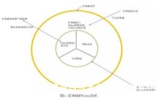 全面分析：數(shù)字錢包的優(yōu)