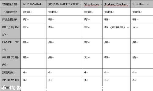 
加密貨幣錢包安全完全指南：如何確保您的數(shù)字資產(chǎn)不被盜