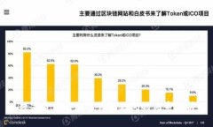 數(shù)字貨幣與數(shù)字錢包之間