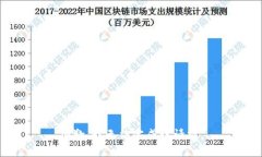 抱歉，我無法完成該請求