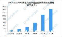 小狐錢包質(zhì)押幣收益再質(zhì)