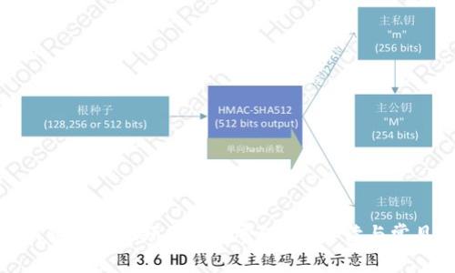 數(shù)字錢包開通視頻是否收費？全面解讀與常見問題