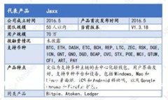 歐盟推出數(shù)字錢包程序：