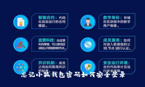 忘記小狐錢(qián)包密碼如何安全登錄
