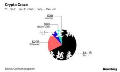 biao ti/biao ti支付寶下一個(gè)