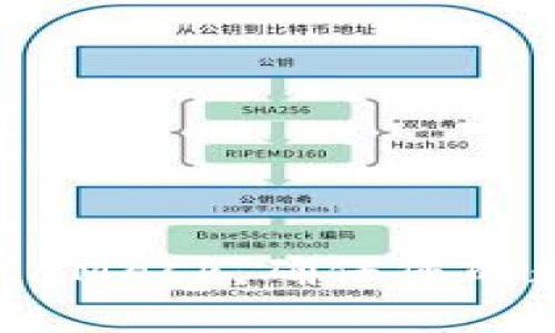 如何備份MetaMask，確保您的數(shù)字資產(chǎn)安全
