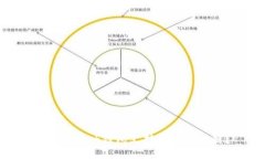 MetaMask錢包支持哪些區(qū)塊鏈