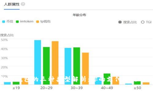數(shù)字錢包的三種類型解析：你的支付方式選擇
