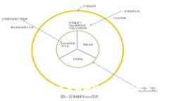 SC數(shù)字錢(qián)包：開(kāi)啟區(qū)塊鏈時(shí)