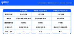 小狐錢包：科技與金融的