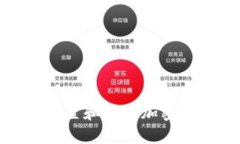 如何安全地設(shè)置和管理加