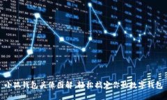 小狐錢包頭像圖解：輕松