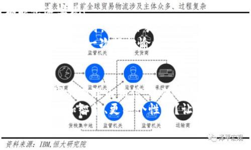   小狐錢包：快速刷卡支付的全新體驗(yàn)！ / 
 guanjianci 小狐錢包, 刷卡支付, 移動(dòng)支付 /guanjianci 

引言：小狐錢包的崛起
在這個(gè)數(shù)字化迅速發(fā)展的時(shí)代，傳統(tǒng)的現(xiàn)金交易逐漸被各種移動(dòng)支付方式替代。而在眾多移動(dòng)支付工具中，小狐錢包憑借其便捷、高效的支付體驗(yàn)，逐漸嶄露頭角?；蛟S你正在思考：“小狐錢包是如何實(shí)現(xiàn)刷卡付款的呢？”這個(gè)問題將會(huì)在接下來的文字中得到解答！

什么是小狐錢包？
小狐錢包，這一新興的支付平臺(tái)，旨在為用戶提供快速、簡(jiǎn)便且安全的支付解決方案。無論是在商店購物，還是在線消費(fèi)，小狐錢包都憑借其獨(dú)特的刷卡功能，讓支付流程變得流暢無比。
此外，小狐錢包不僅支持傳統(tǒng)的銀行卡支付，還支持多種數(shù)字貨幣和虛擬卡，滿足了用戶多樣化的需求。多么令人振奮！這一創(chuàng)新讓我們的支付方式更加靈活，同時(shí)也為我們提供了更高的安全保障。

小狐錢包的刷卡支付功能
那么，小狐錢包是如何實(shí)現(xiàn)刷卡支付的呢？這主要得益于其強(qiáng)大的系統(tǒng)支持和與多家銀行的合作。用戶只需將銀行卡信息添加到小狐錢包中，便可實(shí)現(xiàn)無縫的刷卡操作。
首先，下載并安裝小狐錢包應(yīng)用程序，按照界面的指示，輸入個(gè)人信息并創(chuàng)建賬戶。這些步驟十分簡(jiǎn)便，用戶友好的界面使得新手也能輕松上手。一旦設(shè)置完成，你就可以將自己的銀行卡信息添加到小狐錢包中，完成后就可以開啟你的刷卡之旅！

小狐錢包如何刷卡？
1. **選擇支付方式**：在進(jìn)行支付時(shí)，商家將提供二維碼或者刷卡機(jī)。用戶可選擇使用小狐錢包進(jìn)行支付，通常通過選擇“錢包支付”或掃描二維碼的方式。
2. **輸入金額**：商家確認(rèn)支付金額后，用戶只需在小狐錢包中輸入該金額，或者直接掃描商家的二維碼。
3. **確認(rèn)支付**：確認(rèn)無誤后，用戶只需按下“支付”按鈕，系統(tǒng)會(huì)快速生成一個(gè)支付請(qǐng)求。
4. **輸入密碼或指紋識(shí)別**：為了確保賬戶安全，用戶需要輸入支付密碼或者使用指紋識(shí)別功能進(jìn)行確認(rèn)。多么貼心的設(shè)計(jì)！這不僅提升了安全性，也讓我們?cè)谥Ц稌r(shí)更加放心。
5. **支付成功提示**：最后，當(dāng)支付成功后，系統(tǒng)會(huì)及時(shí)反饋支付結(jié)果，并發(fā)送電子憑證到用戶的注冊(cè)郵箱或小狐錢包賬戶中。這一信息將記錄用戶的支付歷史，便于日后進(jìn)行查詢。

小狐錢包的安全性
在使用小狐錢包進(jìn)行刷卡支付時(shí)，安全性問題盡可能得到保障。小狐錢包采用了多重加密技術(shù)，確保用戶的支付信息和個(gè)人數(shù)據(jù)不被非法獲取。同時(shí)，與銀行之間的信任機(jī)制也進(jìn)一步增強(qiáng)了支付過程的安全性。
當(dāng)我們談?wù)撘苿?dòng)支付時(shí)，很多人會(huì)對(duì)詐騙和信息泄露感到擔(dān)憂，但小狐錢包通過技術(shù)手段緩解了這些隱患。用戶無需再過于擔(dān)心；小狐錢包的團(tuán)隊(duì)堅(jiān)定致力于高水準(zhǔn)的安全技術(shù)研究，以便給每一個(gè)使用者帶來最放心的支付體驗(yàn)！

便捷的支付體驗(yàn)
小狐錢包不僅僅局限于刷卡支付，它的功能覆蓋了生活中的方方面面。無論是購物、餐飲、出行還是線上支付，都能快速實(shí)現(xiàn)！
例如，在實(shí)體店購物時(shí)，只需拿出手機(jī)，掏出小狐錢包，便可以實(shí)現(xiàn)快速支付，讓商家和顧客都能享受流暢的購物體驗(yàn)；在網(wǎng)購時(shí)，選擇小狐錢包作為支付選項(xiàng)，僅需幾秒鐘完成支付操作，盡享你的購物樂趣！
這一便捷體驗(yàn)使得越來越多的用戶加入了小狐錢包的大家庭，成為其忠實(shí)用戶。多么美好的時(shí)光??！每一次的支付都轉(zhuǎn)化為一次輕松愉快的生活體驗(yàn)！

總結(jié)：小狐錢包的未來發(fā)展
在時(shí)代的快速變革中，小狐錢包憑借其創(chuàng)新的刷卡支付功能以及整體的用戶體驗(yàn)，成功吸引了大量用戶的青睞。未來，我們有理由相信，小狐錢包將持續(xù)創(chuàng)新，不斷改善其服務(wù)，滿足用戶不斷變化的需求。
移動(dòng)支付的趨勢(shì)不會(huì)停止，而小狐錢包無疑已經(jīng)走在了時(shí)代的前沿。想象一下，未來的支付將會(huì)是怎樣的景象，是否會(huì)更加智能、更具個(gè)性化？讓我們拭目以待！
總而言之，借助小狐錢包的刷卡支付，生活變得更加輕松和愉快。讓我們一起攜手，迎接更便捷的未來！