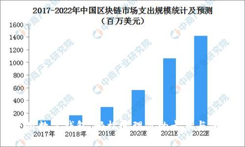 使用數(shù)字錢包，輕松管理你的卡券與優(yōu)惠