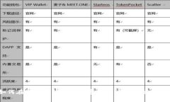 如何在微信上快速換數字錢包，讓支付更便捷！