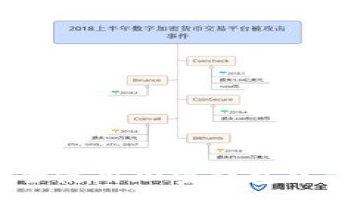 如何安全使用加密錢包中的私鑰？