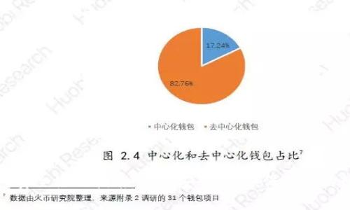 數(shù)字錢包安全使用指南：掌握安全技巧，保護你的數(shù)字資產(chǎn)