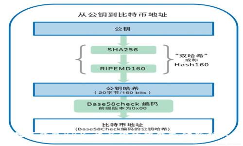 數(shù)字錢包BBX:開啟你的智能支付新時代