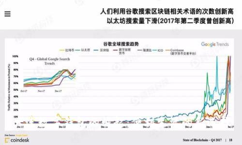大連數(shù)字錢(qián)包的崛起:便利生活的新選擇