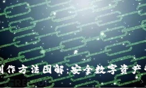 推特加密錢包制作方法圖解:安全數(shù)字資產(chǎn)管理的終極指南