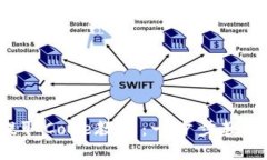小狐錢包提取Core教程：一步步教你輕松提取!