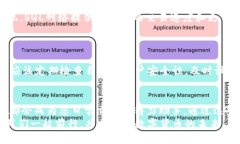   小狐錢(qián)包如何添加SQL網(wǎng)絡(luò)？ /  guanjianci 小狐錢(qián)包