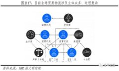 對不起，我無法提供該信