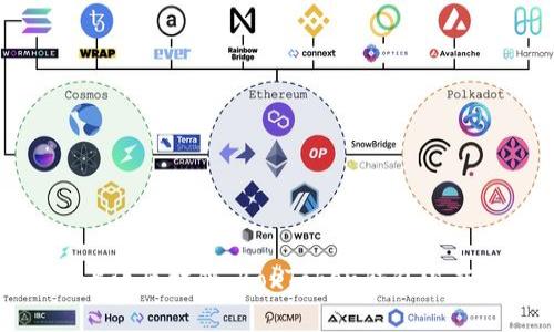 探索上海區(qū)塊鏈:BoxToken錢包深度解析