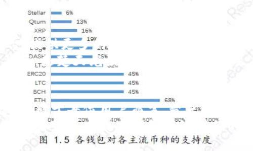   楚天龍的數(shù)字錢包：致力于創(chuàng)新與安全的未來金融解決方案 / 
 guanjianci 數(shù)字錢包, 財務(wù)管理, 安全支付 /guanjianci 

引言：數(shù)字時代的金融工具
隨著科技的快速發(fā)展，數(shù)字錢包已經(jīng)成為當今社會中不可或缺的金融工具。無論是在大城市的繁華街道，還是在偏遠的鄉(xiāng)村，越來越多的人開始接受并使用這種便捷的支付方式。楚天龍作為一個在數(shù)字金融領(lǐng)域不斷探索和創(chuàng)新的品牌，它的數(shù)字錢包不僅僅是實用工具，更是對未來金融生活方式的一種深刻反思與創(chuàng)新！多么令人振奮！

一、楚天龍數(shù)字錢包的誕生背景
在數(shù)字經(jīng)濟蓬勃發(fā)展的浪潮中，傳統(tǒng)的支付方式顯得有些陳舊，尤其是在年輕一代中，習慣于快節(jié)奏生活的他們更渴望找到既安全又便捷的支付解決方案。而楚天龍正是看到了這個市場需求，決定研發(fā)出一款能夠滿足用戶日常需求的數(shù)字錢包。
在經(jīng)過多次市場調(diào)研與用戶反饋收集后，楚天龍的團隊開始了對數(shù)字錢包的多維度設(shè)計。不僅要保證支付的速度和安全性，還要注重用戶體驗，讓每位用戶都能輕松上手，感受到金融科技帶來的便利。

二、核心功能：安全與便捷并存
楚天龍數(shù)字錢包有很多令人興奮的核心功能，既能讓用戶享受到快捷的支付體驗，又能確保資金的安全。安全的支付方式是楚天龍數(shù)字錢包的重中之重！首先，它采用了先進的加密技術(shù)，確保用戶的交易信息不會被非法獲取。每一筆資金的流動都有嚴格的監(jiān)控措施，保障用戶的資金安全。
其次，楚天龍數(shù)字錢包支持多種支付渠道，不論是線上購物、線下消費，還是朋友之間的轉(zhuǎn)賬，用戶都可以輕松操作。而且，它的界面設(shè)計友好，用戶只需簡單的幾步操作，就可以完成支付和轉(zhuǎn)賬，給予用戶極大的便利性！這讓人感受到科技帶來的無限可能！

三、個性化體驗：用戶主導的設(shè)計
楚天龍數(shù)字錢包不僅注重安全與便捷，更重視每一位用戶的個性化體驗。在使用過程中，用戶可以根據(jù)自己的需求自定義錢包的界面，比如選擇主題色調(diào)、調(diào)整功能菜單的位置等。這種個性化的設(shè)計使得用戶不僅感到親切，更能激發(fā)出他們的使用熱情。
想象一下，當你打開楚天龍數(shù)字錢包，看到的是自己設(shè)計的界面，心里一定會感到一種莫名的滿足感。他們所期望的，不僅是一個工具，而是一個能夠融入生活的伙伴！而這種情感的共鳴，正是楚天龍數(shù)字錢包所追求的目標之一。

四、建立用戶信任：全面的用戶支持和服務(wù)
在金融工具的使用中，用戶對平臺的信任是至關(guān)重要的。楚天龍深知這一點，因此在提供數(shù)字錢包服務(wù)的同時，也額外加入了全面的用戶支持系統(tǒng)。當用戶在使用過程中遇到任何問題，他們都可以通過數(shù)字錢包內(nèi)的客服系統(tǒng)，與專業(yè)的客服人員取得聯(lián)系，獲取及時的幫助。
不僅如此，楚天龍還定期舉行用戶體驗活動，邀請用戶參與產(chǎn)品的測試與反饋。這樣的舉措不僅拉近了與用戶的距離，更增強了用戶對品牌的信任感和依賴感。多么令人振奮的做法?。∵@是一種雙向互動的運營模式，讓用戶感到自己是真正參與品牌發(fā)展的重要一環(huán)！

五、未來愿景：引領(lǐng)數(shù)字金融的新潮流
楚天龍不僅僅滿足于當前的成就，他們的愿景在于引領(lǐng)數(shù)字金融的新潮流。隨著科技的不斷進步，他們的目標是將數(shù)字錢包打造成一個綜合性金融平臺，提供更多的金融服務(wù)，例如理財、貸款、投資等功能，讓用戶在一個平臺上完成所有的金融需求。
如此一來，用戶不再需要在不同的平臺之間頻繁切換，楚天龍數(shù)字錢包將成為他們生活中不可或缺的金融助手！想想這一切，真的讓人感到興奮！而這背后，是楚天龍團隊對于未來金融生態(tài)系統(tǒng)的思考與創(chuàng)新。

六、結(jié)語：一場金融科技的變革
楚天龍的數(shù)字錢包不僅僅是一個支付工具，更是一種生活方式的象征。它代表著科技與金融的深度融合，為用戶提供更加安全、便捷和個性化的金融體驗。對于每位用戶而言，楚天龍數(shù)字錢包都是他們生活中的一部分，是他們邁向數(shù)字經(jīng)濟時代的橋梁！
未來，隨著技術(shù)的不斷進步與市場的不斷變化，楚天龍將繼續(xù)保持探索的精神，推動數(shù)字金融的變革，為人們的生活帶來更多的驚喜與便利。讓我們共同期待楚天龍數(shù)字錢包帶給我們的未來吧！多么令人振奮的前景?。?>
								
                        </div>
					<!-- Share & comments area start -->
					<div   id=