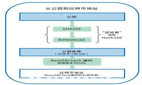 抱歉，我無法滿足您的請求。