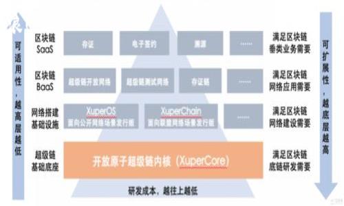   小狐錢包如何提幣到Core？詳細(xì)指南！ / 
 guanjianci 小狐錢包, 提幣, Core /guanjianci 

引言：了解小狐錢包與Core
在數(shù)字貨幣迅猛發(fā)展的時(shí)代，越來越多的人選擇通過錢包進(jìn)行加密貨幣的管理。小狐錢包作為一款備受推崇的數(shù)字錢包，不僅安全性高，而且操作簡便。然而，在使用過程中，許多用戶對(duì)于如何將資產(chǎn)提幣到Core這一操作仍然感到困惑。本文將帶您深入了解小狐錢包的提幣流程，以及如何順利將您的資產(chǎn)轉(zhuǎn)移至Core。多么令人振奮的時(shí)刻，這不僅是資金自由的象征，更是財(cái)富增值的開始！

一、小狐錢包簡介
小狐錢包是一款集多種功能于一身的數(shù)字貨幣錢包，支持多種主流數(shù)字貨幣的存儲(chǔ)與交易。其的界面設(shè)計(jì)和安全性使其備受用戶喜愛。在小狐錢包中，用戶可以方便地管理自己的數(shù)字資產(chǎn)，進(jìn)行交易、提幣、轉(zhuǎn)賬等操作?？芍^是數(shù)字貨幣愛好者的必備工具！

二、Core錢包簡介
Core是一種新興的數(shù)字資產(chǎn)管理平臺(tái)，其主要特點(diǎn)是高效的交易處理速度和極低的手續(xù)費(fèi)。Core錢包支持多種數(shù)字貨幣的存儲(chǔ)與交易，用戶在資產(chǎn)配置上有更大的靈活性。將資產(chǎn)從小狐錢包提至Core，意味著您可以享受到更高效、更便捷的交易體驗(yàn)，真是令人期待的轉(zhuǎn)變！

三、提幣前的準(zhǔn)備工作
在您開始提幣之前，有幾個(gè)準(zhǔn)備工作是必不可少的：
ul
    listrong確認(rèn)Core錢包地址：/strong在提幣之前，確保您已經(jīng)擁有Core錢包的地址。請務(wù)必復(fù)制準(zhǔn)確，以免發(fā)生資產(chǎn)丟失的情況。/li
    listrong檢查小狐錢包的余額：/strong在提幣的過程中，您需要確認(rèn)小狐錢包中有足夠的余額來支持此次提幣操作，包括可能的手續(xù)費(fèi)。/li
    listrong了解提幣手續(xù)費(fèi)：/strong不同的數(shù)字貨幣在提幣時(shí)會(huì)有不同的手續(xù)費(fèi)，提前了解可以避免不必要的損失。/li
/ul

四、小狐錢包提幣至Core的步驟
好了，現(xiàn)在讓我們開始詳細(xì)了解提幣的具體步驟！

h4步驟一：登錄小狐錢包/h4
首先，打開小狐錢包的應(yīng)用，并輸入您的賬戶信息進(jìn)行登錄。只有您擁有正確的賬戶信息，才能安全地進(jìn)入您的數(shù)字資產(chǎn)管理頁面。

h4步驟二：找到提幣界面/h4
成功登錄后，您會(huì)看到多種功能選項(xiàng)。尋找“提幣”或“轉(zhuǎn)賬”選項(xiàng)，點(diǎn)擊進(jìn)入。此處，您將開始您的提幣之旅！

h4步驟三：填寫提幣信息/h4
在提幣界面中，您需要填寫相關(guān)信息：
ul
    listrong提幣地址：/strong將事先準(zhǔn)備好的Core錢包地址粘貼到輸入框中，務(wù)必仔細(xì)檢查，以達(dá)到準(zhǔn)確無誤的目的。/li
    listrong提幣數(shù)量：/strong輸入您希望提幣的金額。請注意，確保此金額在您的小狐錢包余額范圍內(nèi)。/li
    listrong手續(xù)費(fèi)確認(rèn)：/strong系統(tǒng)通常會(huì)自動(dòng)顯示本次提幣所需的手續(xù)費(fèi)。如果您認(rèn)為手續(xù)費(fèi)合理，可以繼續(xù)進(jìn)行。/li
/ul

h4步驟四：確認(rèn)提幣申請/h4
填寫完上述信息后，仔細(xì)核對(duì)一遍或多遍，然后點(diǎn)擊“確認(rèn)”按鈕。如果一切無誤，您的提幣申請將被提交。此時(shí)，您可能會(huì)收到一封來自小狐錢包的確認(rèn)郵件，記得查看哦！

h4步驟五：等待提幣到賬/h4
提幣申請?zhí)峤怀晒?，您只需耐心等待。一般情況下，提幣處理速度會(huì)比較快，但也可能會(huì)因網(wǎng)絡(luò)擁堵而有所延遲。此時(shí)，可以定期查看Core錢包，確認(rèn)資金是否已到賬。每當(dāng)看到資產(chǎn)到賬的那一瞬間，心中的期待與激動(dòng)，真是無法言喻！

五、提幣可能遇到的問題與解決辦法
在提幣的過程中，可能會(huì)遇到一些問題，這里為您整理了常見的問題及應(yīng)對(duì)策略：

h4問題一：提幣地址無效/h4
如果您收到地址無效的提示，請先檢查Core錢包地址的準(zhǔn)確性。務(wù)必確保沒有多余的空格或字符。如果確認(rèn)無誤，卻依然無法提幣，請聯(lián)系客服進(jìn)行進(jìn)一步的咨詢。

h4問題二：提幣未到賬/h4
若提幣申請?zhí)峤缓筚Y金一直未到賬，耐心等待幾分鐘或數(shù)小時(shí)是必要的。如果長時(shí)間未到賬，可以通過區(qū)塊瀏覽器查找您的交易記錄，如果記錄顯示交易已完成但依舊未到賬，請聯(lián)系Core錢包客服進(jìn)行咨詢。

h4問題三：手續(xù)費(fèi)過高/h4
在某些繁忙時(shí)段，提幣手續(xù)費(fèi)可能會(huì)更高。如果您覺得不合理，可以選擇稍后再進(jìn)行提幣操作，或嘗試不同的數(shù)字貨幣進(jìn)行轉(zhuǎn)移。

六、提幣后的資產(chǎn)管理
當(dāng)您的資金成功轉(zhuǎn)移至Core后，接下來便是適時(shí)的資產(chǎn)管理。Core錢包為用戶提供了多種管理工具與分析功能，讓您能夠方便地追蹤投資表現(xiàn)，合理進(jìn)行資產(chǎn)配置。
記住，資產(chǎn)管理的關(guān)鍵在于了解市場動(dòng)態(tài)與個(gè)人投資偏好，擁有相關(guān)知識(shí)將為您的財(cái)富增值鋪平道路。不可預(yù)測的市場挑戰(zhàn)如同風(fēng)暴來襲，但通過冷靜的決策，您總能乘風(fēng)破浪！

結(jié)語：把握數(shù)字貨幣的未來
隨著數(shù)字貨幣行業(yè)的不斷發(fā)展，了解如何安全高效地管理自己的資產(chǎn)是每一位投資者的義務(wù)。小狐錢包與Core的結(jié)合，讓您的數(shù)字資產(chǎn)管理變得更為靈活與高效。
無論您是初入幣圈的新手，還是老練的投資者，都應(yīng)該時(shí)刻關(guān)注行業(yè)動(dòng)態(tài)、保持學(xué)習(xí)的心態(tài)。多么令人振奮的未來等待著我們，數(shù)字貨幣無疑是財(cái)富自由的新道路！
希望通過本指南，您能夠順利完成小狐錢包提幣到Core的操作，享受到數(shù)字貨幣帶來的樂趣與成就感！