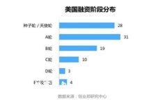 無(wú)錫數(shù)字錢(qián)包：開(kāi)啟智能
