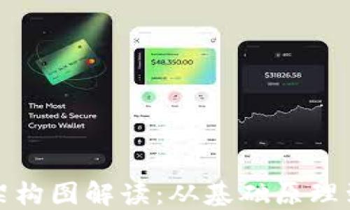 加密錢包架構(gòu)圖解讀:從基礎(chǔ)原理到功能特點