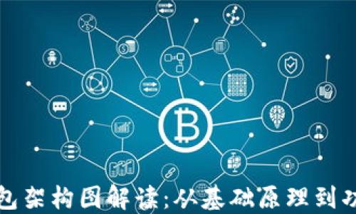 加密錢包架構(gòu)圖解讀:從基礎(chǔ)原理到功能特點