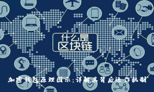 加密錢包原理圖示:詳解其背后運(yùn)作機(jī)制