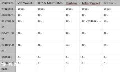 數(shù)字錢(qián)包轉(zhuǎn)賬至商家賬戶
