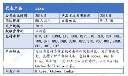 數(shù)字貨幣錢包區(qū)別：選擇合適錢包確保安全與便利

數(shù)字貨幣錢包, 錢包類型, 安全性/guanjianci

引言
在數(shù)字貨幣蓬勃發(fā)展的今天，數(shù)字貨幣錢包成為了每個投資者必備的工具。隨著越來越多的人開始接觸和投資比特幣、以太坊等數(shù)字資產(chǎn)，了解不同類型的數(shù)字貨幣錢包以及它們之間的區(qū)別，變得至關(guān)重要。選擇一款合適的錢包，不僅能保障你的資金安全，還有助于提升你的使用便利性與交易效率！

什么是數(shù)字貨幣錢包？
數(shù)字貨幣錢包，顧名思義，類似于傳統(tǒng)的銀行賬戶，用于存儲和管理數(shù)字貨幣。它并不存儲貨幣本身，而是存儲公鑰和私鑰，這些密鑰讓用戶能夠訪問和交易他們的數(shù)字資產(chǎn)。盡管物理存在的貨幣可以觸摸，數(shù)字貨幣卻主要依賴于加密技術(shù)進(jìn)行保護(hù)和傳輸，因此錢包的安全性尤為重要！

數(shù)字貨幣錢包的種類
根據(jù)存儲方式與操作便利性，數(shù)字貨幣錢包可以分成幾種主要類型。每種錢包都有其獨(dú)特的特點(diǎn)與適用場景，了解這些差異能夠幫助你做出明智的選擇。

熱錢包（Hot Wallet）
熱錢包是指始終連接到互聯(lián)網(wǎng)的錢包，方便快捷，適合日常交易。它們的特點(diǎn)包括：
ul
    li操作便捷：用戶可以隨時隨地通過手機(jī)或電腦進(jìn)行交易，真是多么方便！/li
    li適合小額支付：適合頻繁交易的小額資產(chǎn)，快速方便，減少了交易的時間成本。/li
    li易受攻擊：由于連接網(wǎng)絡(luò)，熱錢包容易受到黑客攻擊，因此在選擇時需謹(jǐn)慎。/li
/ul
熱錢包包括各類手機(jī)錢包、桌面錢包及在線錢包。例如，Coinbase、Binance等平臺都有提供熱錢包服務(wù)。但要注意，雖然方便，但是也需定期更新軟件，加強(qiáng)安全防護(hù)，保障資產(chǎn)安全哦！

冷錢包（Cold Wallet）
冷錢包是指離線的錢包，通常用于長期存儲大額資金，特別適合那些對安全性要求較高的用戶。冷錢包的特點(diǎn)包括：
ul
    li安全性高：由于不聯(lián)網(wǎng)，冷錢包能有效防止黑客入侵，大大提高了資產(chǎn)安全性。/li
    li不便于頻繁交易：需要借助特定設(shè)備或軟件，操作較為麻煩，適合長期持有。/li
    li物理存儲：冷錢包一般通過硬件或紙張等形式存儲，確保了私鑰的絕對安全。/li
/ul
常見的冷錢包有硬件錢包（如Ledger、Trezor）和紙錢包等。需要強(qiáng)調(diào)的是，盡管冷錢包安全性高，但用戶也要妥善保存物理設(shè)備，遺失將無法找回資產(chǎn)！

軟件錢包與硬件錢包
在熱錢包和冷錢包的分類中，我們可以進(jìn)一步劃分出軟件錢包與硬件錢包：
h4軟件錢包/h4
軟件錢包可以是熱錢包也可以是冷錢包。它是通過應(yīng)用程序或軟件進(jìn)行操作的，一般分為桌面錢包和移動錢包。軟件錢包優(yōu)點(diǎn)在于操作簡便，但與互聯(lián)網(wǎng)的連接總是潛藏著風(fēng)險。
h4硬件錢包/h4
硬件錢包是冷錢包的一種，以物理設(shè)備形式存在，像U盤一樣插入電腦進(jìn)行交易。它們能提供高水平的安全性和便攜性，適合那些有一定投資規(guī)模的用戶。

選擇數(shù)字貨幣錢包時的關(guān)鍵考量
選擇一個合適的數(shù)字貨幣錢包并不僅僅是看哪個好，還需要結(jié)合個人需求進(jìn)行綜合考量！以下是一些建議：
ul
    listrong安全性：/strong無論是哪種錢包，安全性都是首要考量。冷錢包在這方面更勝一籌，防止了黑客攻擊。/li
    listrong方便性：/strong對于頻繁交易的用戶來說，熱錢包的便利性無與倫比。/li
    listrong用戶體驗(yàn)：/strong用戶界面簡潔、易操作的錢包更受歡迎，尤其是在初次使用的情況下。/li
    listrong費(fèi)用：/strong不同的錢包在交易手續(xù)費(fèi)上可能有所不同，要提前了解清楚！/li
/ul

常見數(shù)字貨幣錢包推薦
在眾多數(shù)字貨幣錢包中，以下幾個常見錢包因其安全性和用戶評價獲得了用戶的青睞：
ul
    listrongLedger Nano S/X：/strong作為知名的硬件錢包，Ledger以其安全性而聞名，適合持有大額資產(chǎn)的用戶。/li
    listrongTrezor：/strong又一個備受歡迎的硬件錢包，提供了可靠的安全性，用戶可選擇多種加密貨幣。/li
    listrongCoinbase Wallet：/strong一個簡單易用的熱錢包，適合新手進(jìn)行小額投資和交易。/li
/ul

數(shù)字貨幣錢包的未來趨勢
數(shù)字貨幣錢包的未來充滿了機(jī)遇與挑戰(zhàn)！隨著區(qū)塊鏈技術(shù)的不斷發(fā)展，我們可以期待錢包功能的創(chuàng)新與多樣化。以下是幾個可能的發(fā)展趨勢：
ul
    listrong多幣種支持：/strong未來的錢包將支持更多的數(shù)字資產(chǎn)，使用戶能夠輕松管理不同種類的虛擬貨幣。/li
    listrong更加注重安全性：/strong隨著黑客攻擊頻發(fā)，錢包供應(yīng)商將推出更高效的安全防護(hù)措施。/li
    listrong用戶友好體驗(yàn)：/strong更直觀的界面和便捷的操作成為了錢包發(fā)展的重點(diǎn)，用戶體驗(yàn)將不斷提升！/li
/ul

總結(jié)
數(shù)字貨幣錢包的種類繁多，各具特色。了解這些區(qū)別不僅有助于提升你的交易體驗(yàn)，還能保護(hù)你的投資安全！無論你是剛?cè)腴T的新手，還是經(jīng)驗(yàn)豐富的投資者，都應(yīng)該仔細(xì)考慮自己的需求，選擇適合自己的錢包。記住，選對了一款錢包，保衛(wèi)自己的數(shù)字資產(chǎn)將事半功倍！小心不可小覷數(shù)字貨幣的投資風(fēng)險，密切關(guān)注市場動態(tài)，讓我們在這個數(shù)字貨幣時代迎接更多的挑戰(zhàn)和機(jī)遇吧！