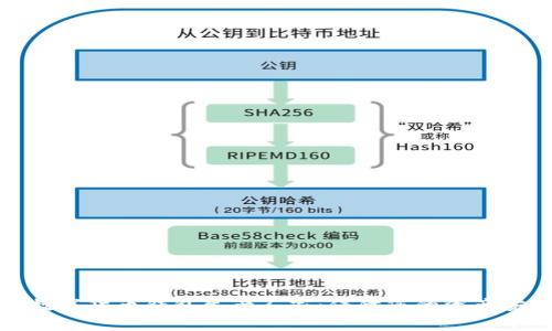選擇最佳數(shù)字貨幣錢包生產(chǎn)廠家:保障您的資產(chǎn)安全與隱私