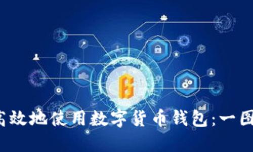 如何安全高效地使用數(shù)字貨幣錢包:一圖讀懂全流程