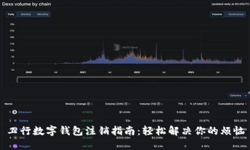工行數(shù)字錢包注銷指南:輕松解決你的煩惱