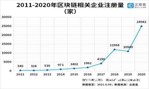 大慶數(shù)字錢包:開啟智慧生活的新方式