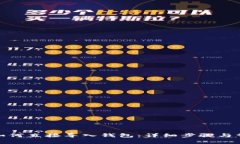 Metamask如何直接導(dǎo)入錢(qián)包：詳細(xì)步驟與常見(jiàn)問(wèn)題解