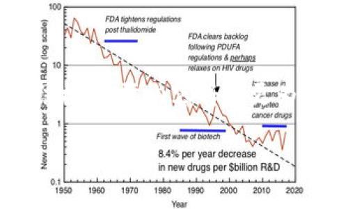 由于信息的復(fù)雜性和篇幅要求，以下內(nèi)容為示例結(jié)構(gòu)，實(shí)際內(nèi)容將會(huì)更為詳盡。如果需要特定部分的詳細(xì)說明，可以告知我。

如何切換小狐錢包賬戶賬號(hào)