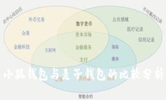 小狐錢包與麥子錢包的比較分析